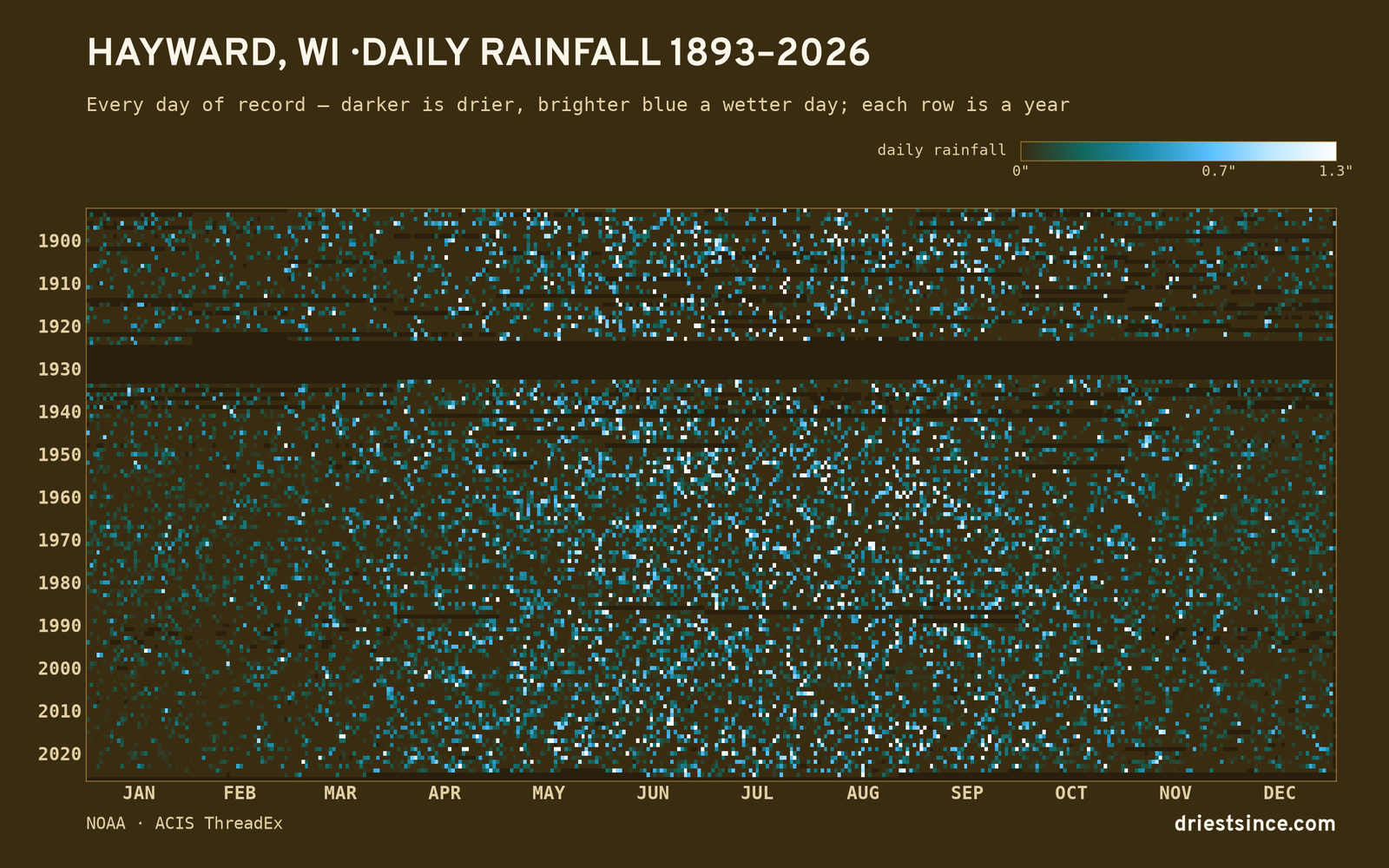 Hayward, WI — daily rainfall every day on record