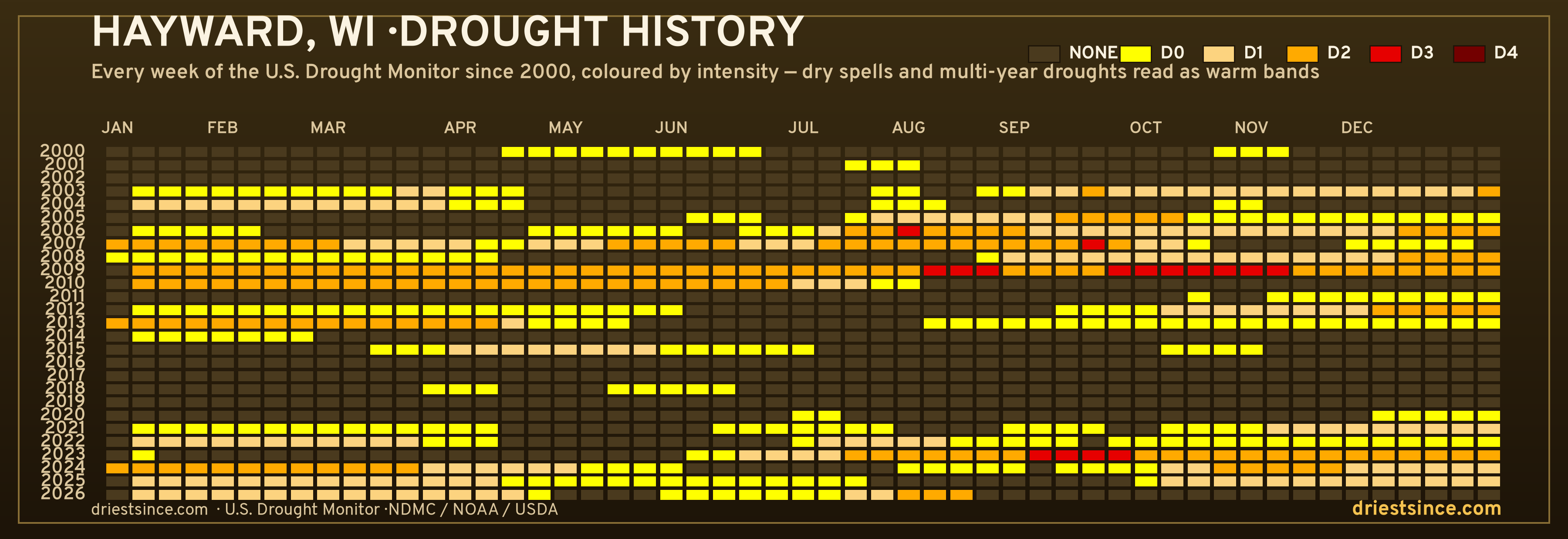 Hayward, WI — county drought history since 2000