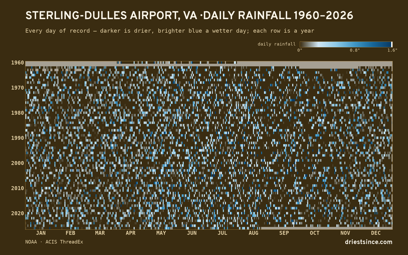 Sterling-Dulles Airport, VA — daily rainfall every day on record
