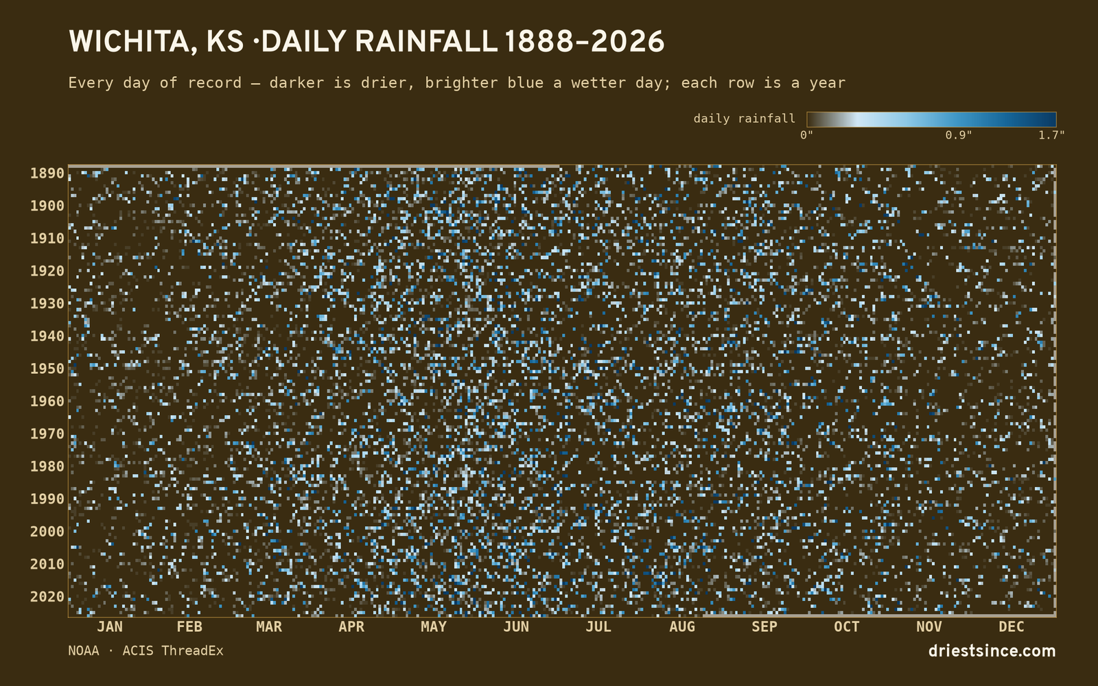 Wichita, KS — daily rainfall every day on record