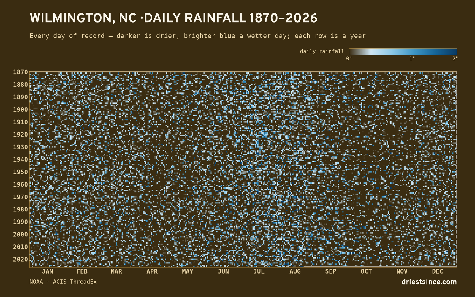 Wilmington, NC — daily rainfall every day on record