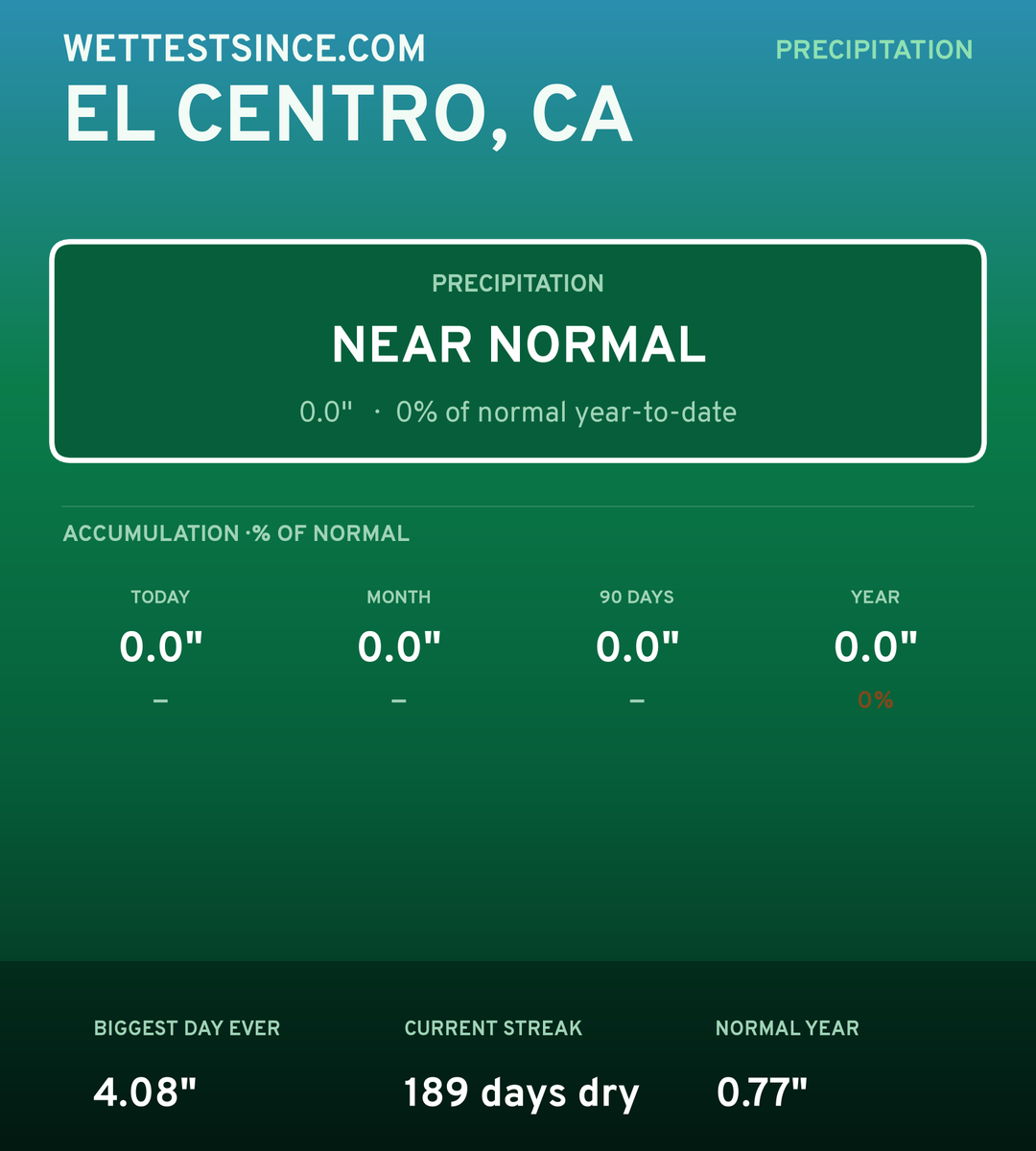El Centro, CA precipitation share card