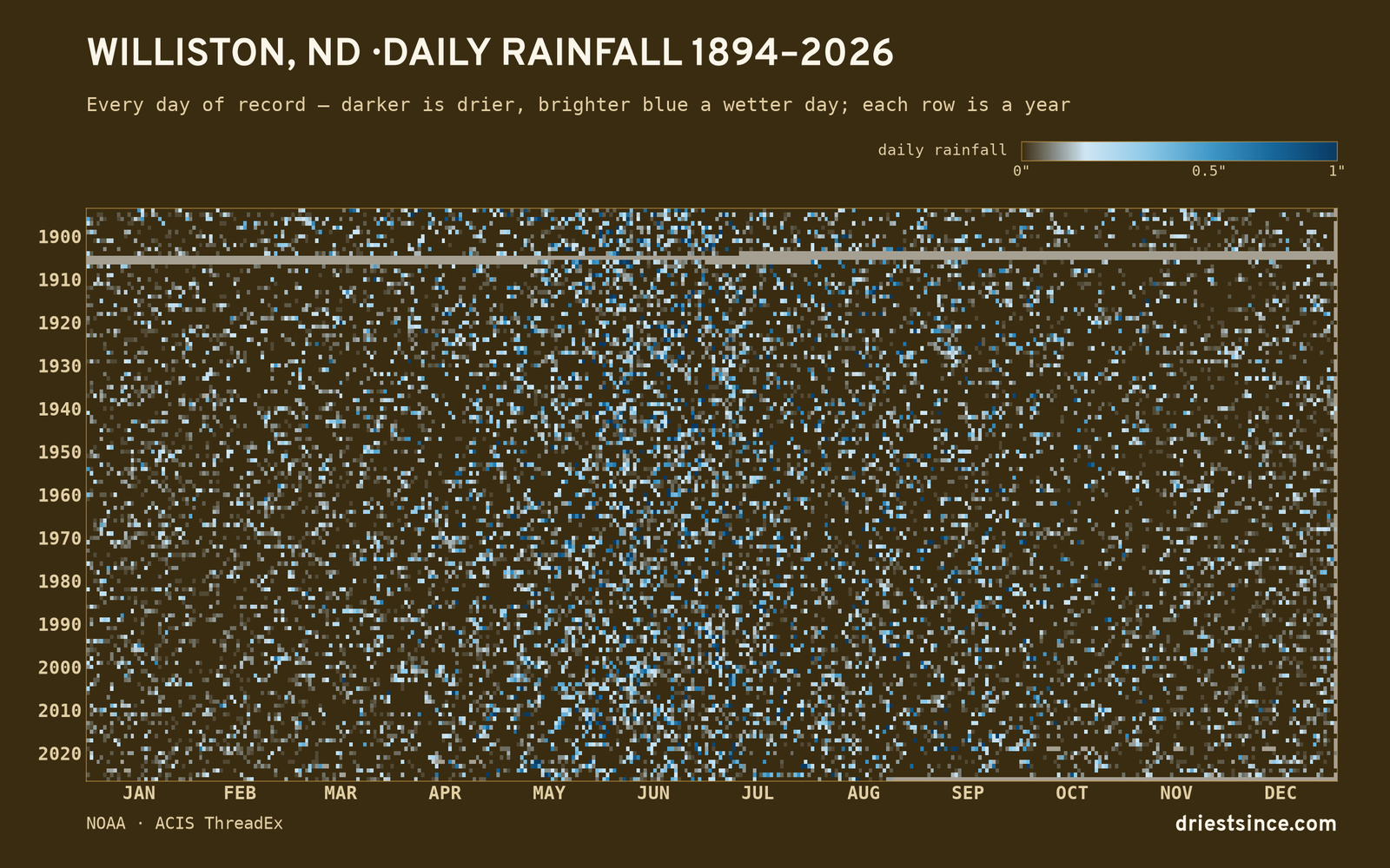 Williston, ND — daily rainfall every day on record