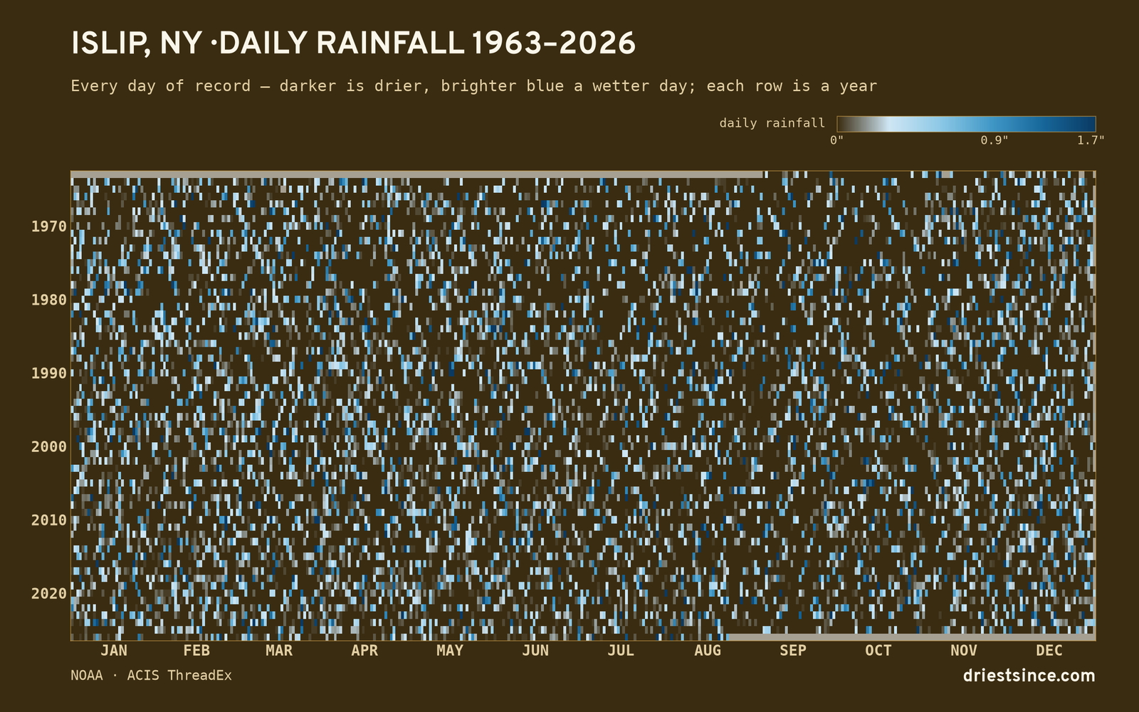 Islip, NY — daily rainfall every day on record