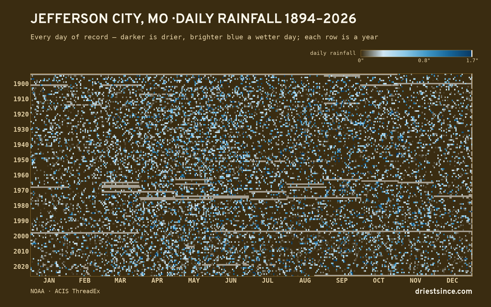 Jefferson City, MO — daily rainfall every day on record