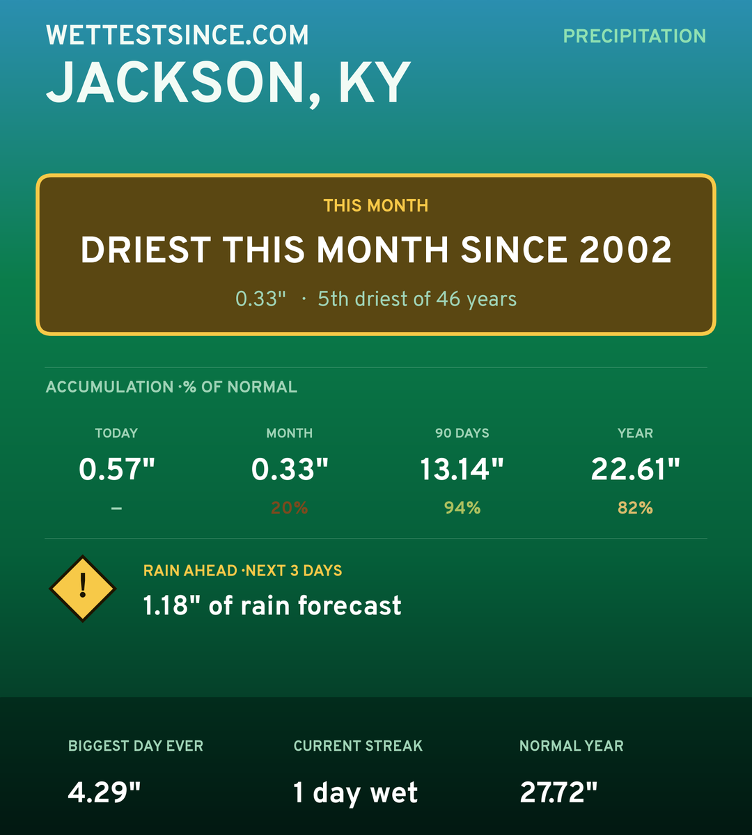 Jackson, KY precipitation share card
