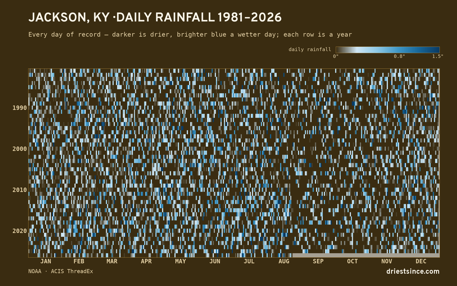 Jackson, KY — daily rainfall every day on record