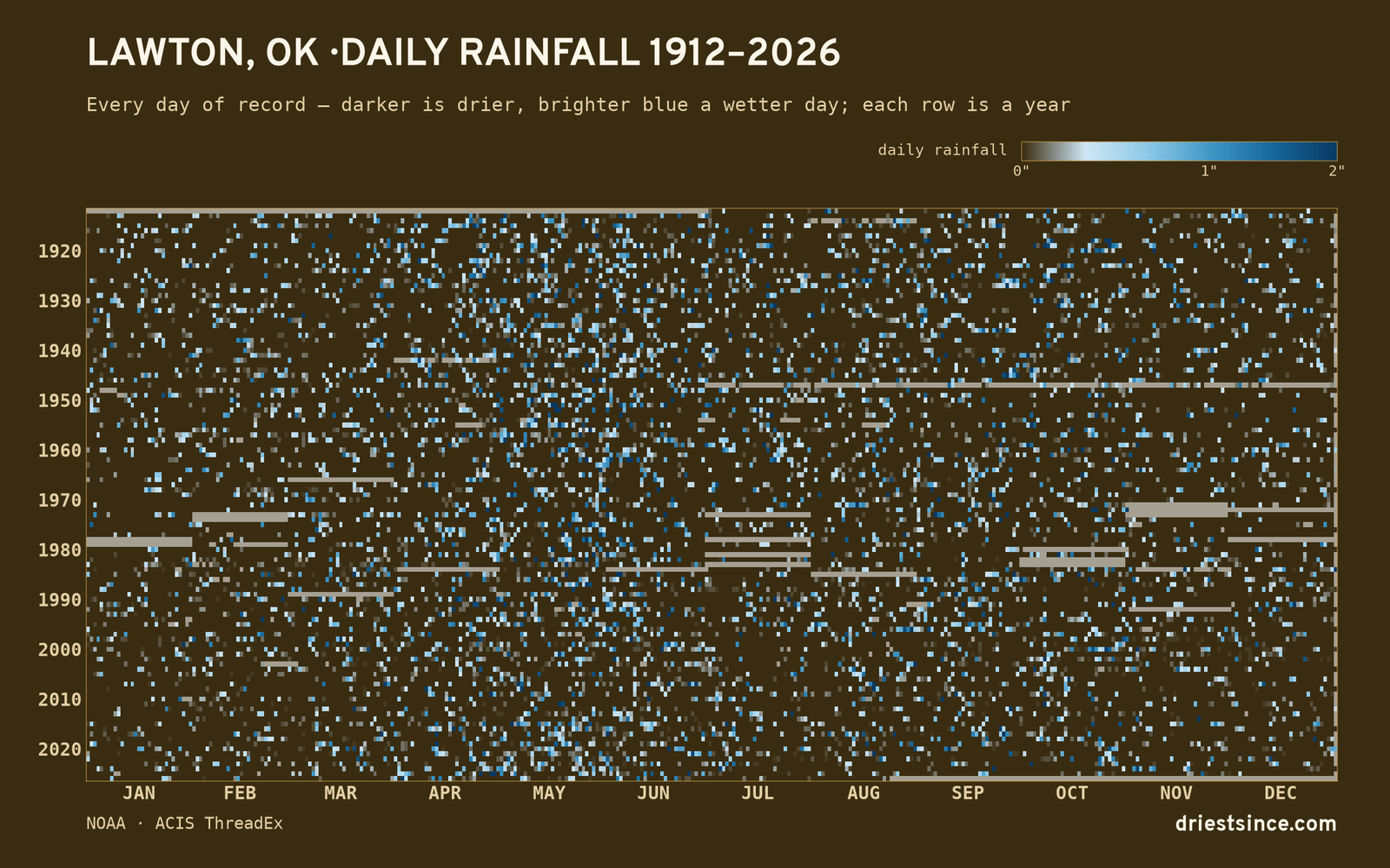 Lawton, OK — daily rainfall every day on record