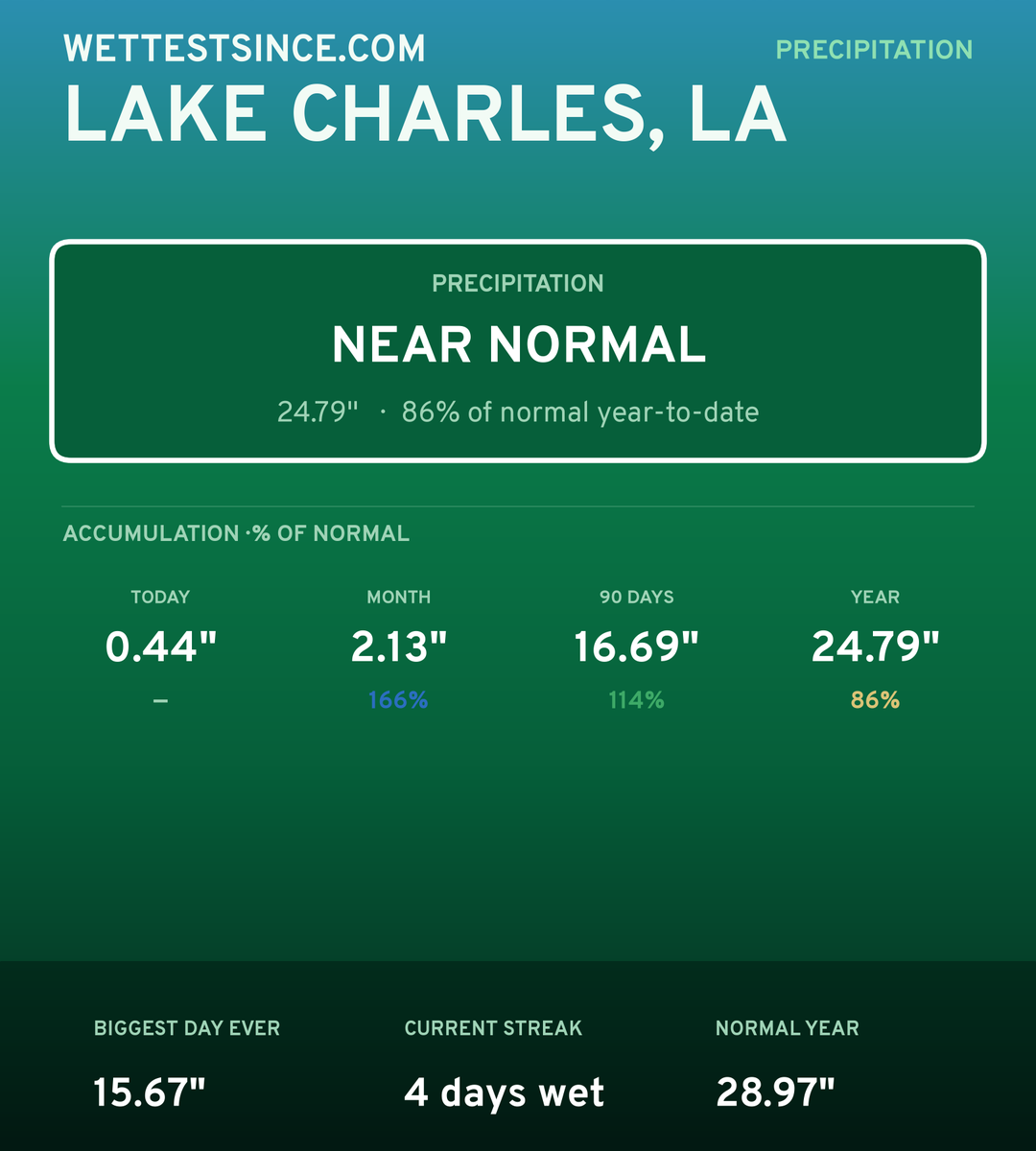 Lake Charles, LA precipitation share card
