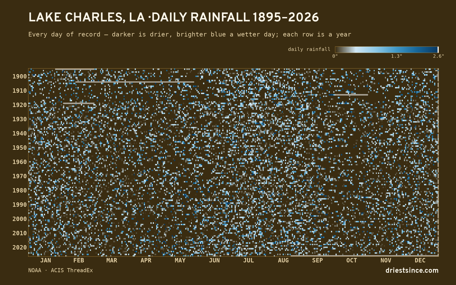 Lake Charles, LA — daily rainfall every day on record