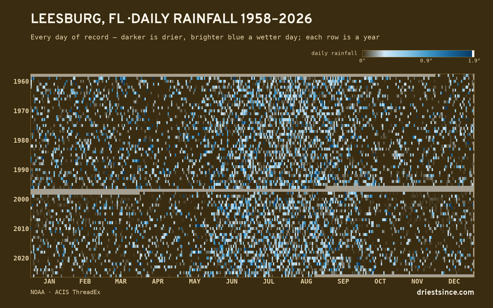 Leesburg, FL — daily rainfall every day on record