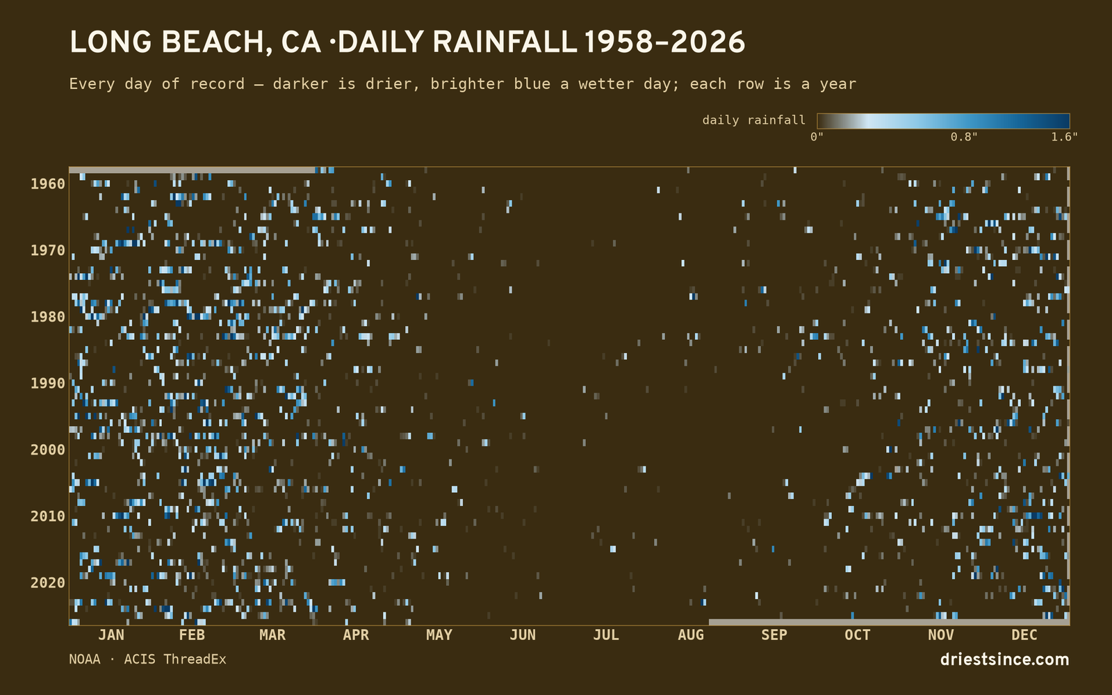 Long Beach, CA — daily rainfall every day on record