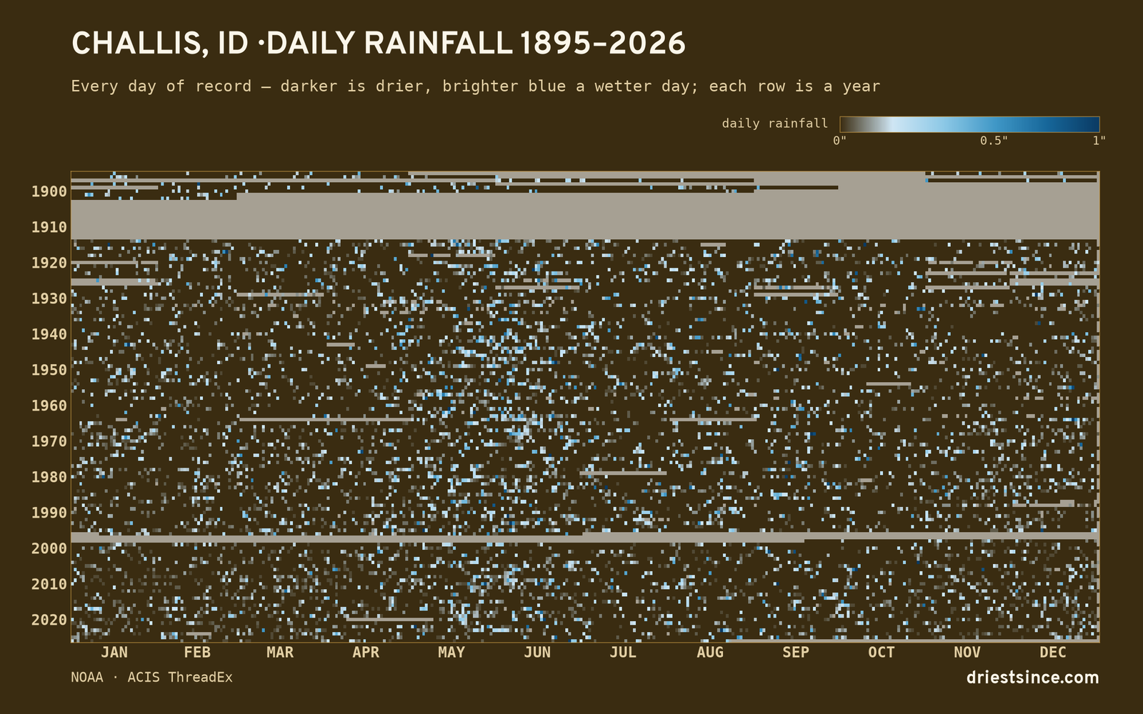 Challis, ID — daily rainfall every day on record