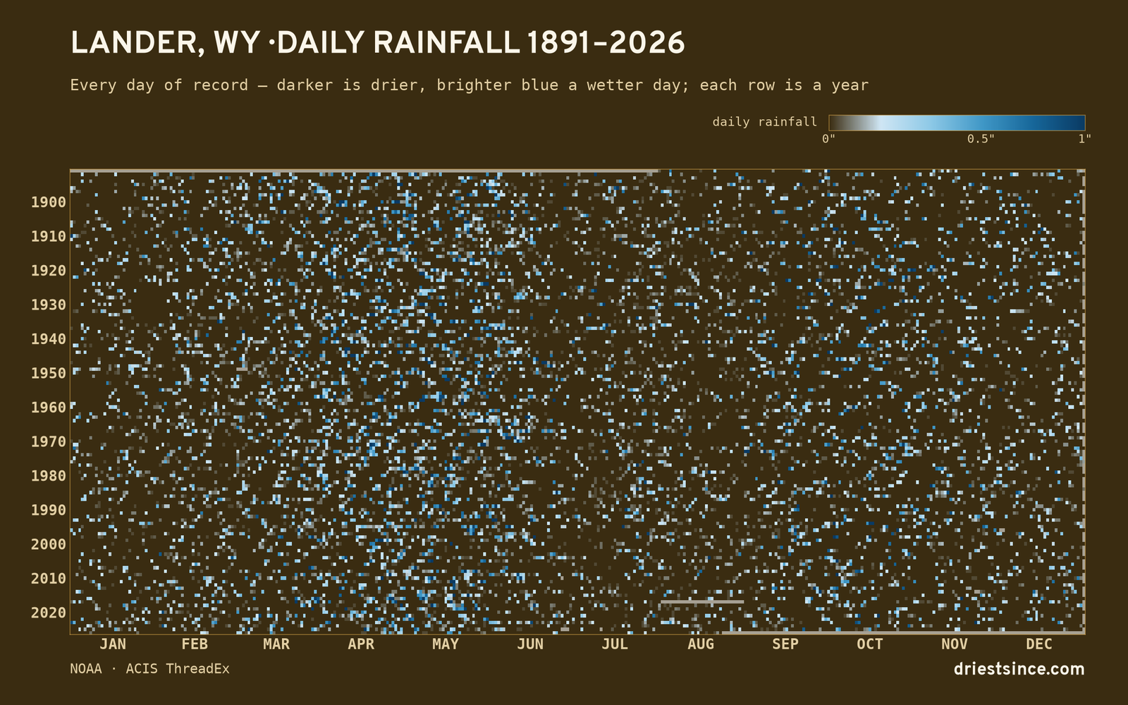 Lander, WY — daily rainfall every day on record