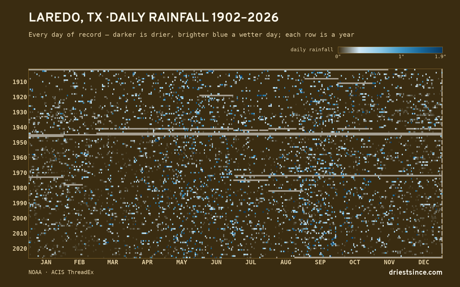 Laredo, TX — daily rainfall every day on record