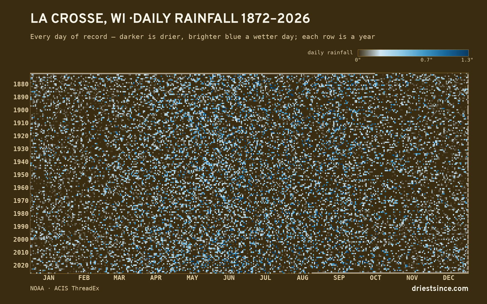 La Crosse, WI — daily rainfall every day on record
