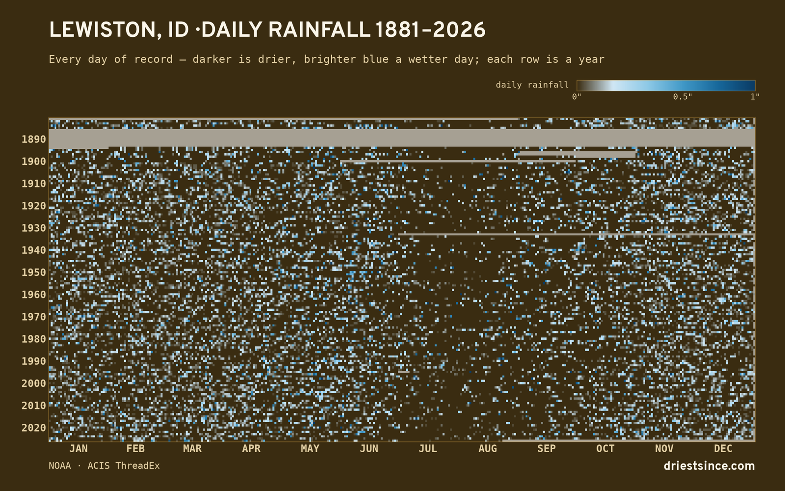 Lewiston, ID — daily rainfall every day on record
