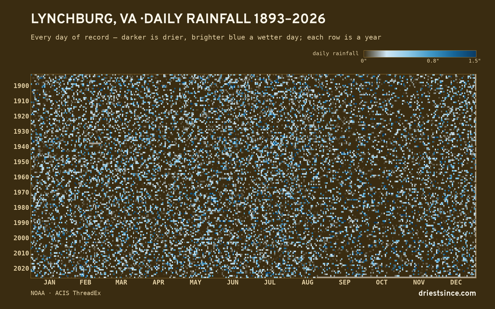 Lynchburg, VA — daily rainfall every day on record