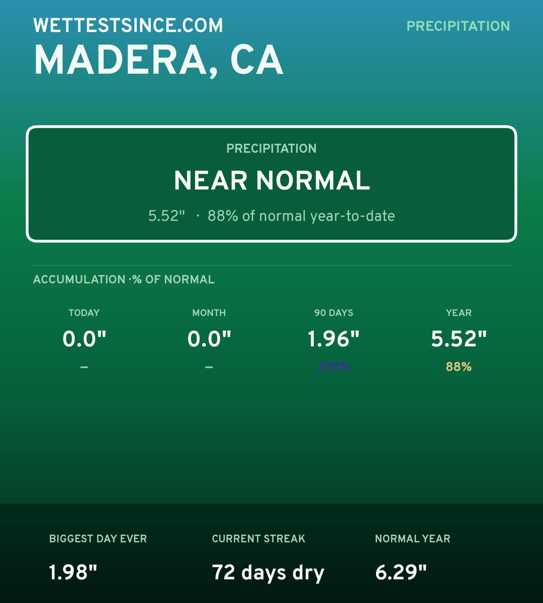 Madera, CA precipitation share card