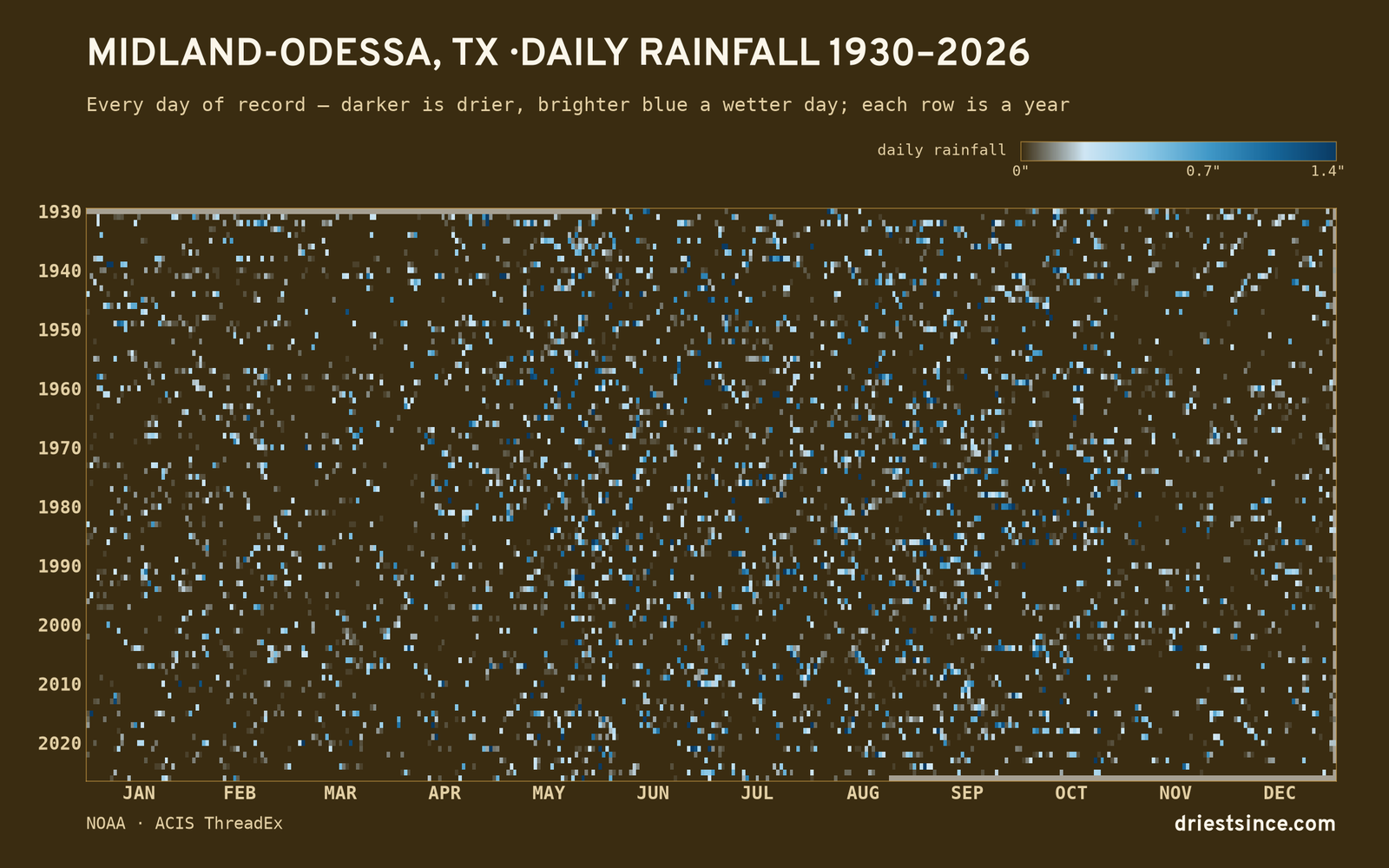 Midland-Odessa, TX — daily rainfall every day on record