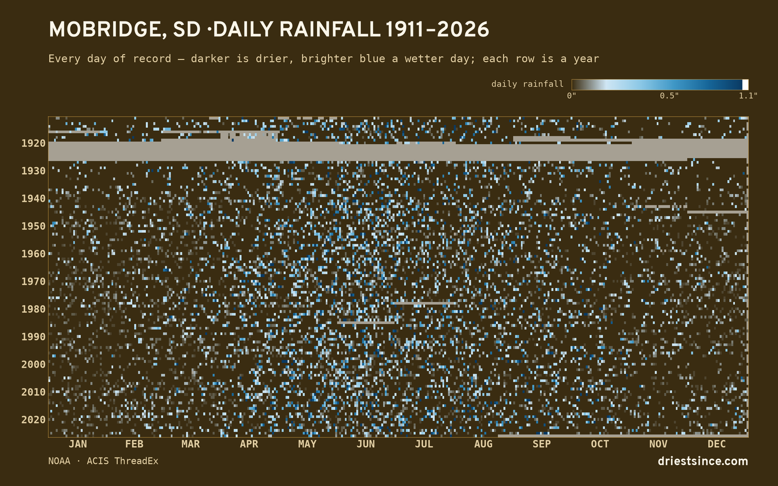 Mobridge, SD — daily rainfall every day on record