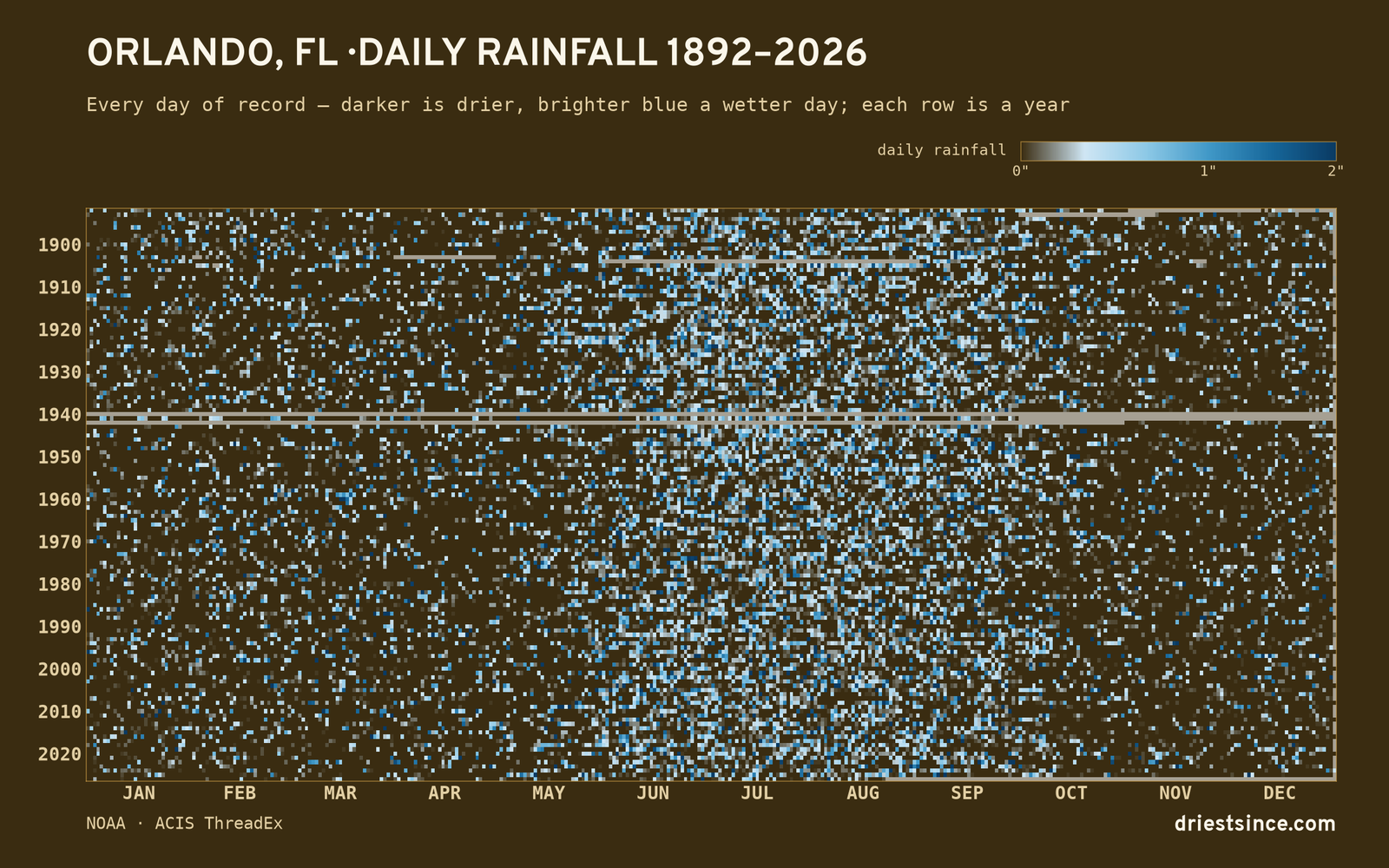 Orlando, FL — daily rainfall every day on record