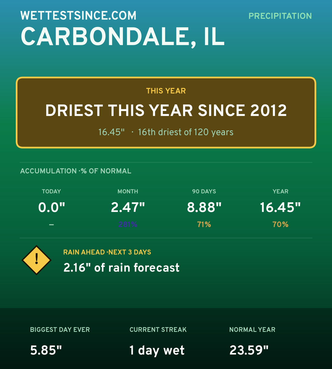Carbondale, IL precipitation share card
