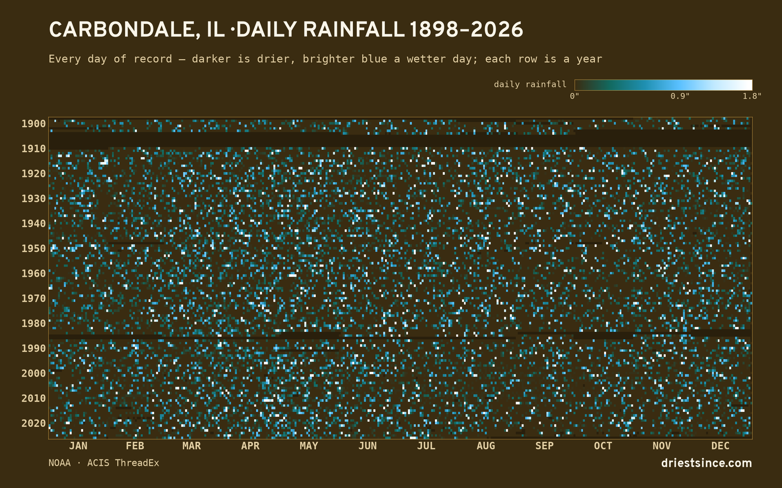 Carbondale, IL — daily rainfall every day on record