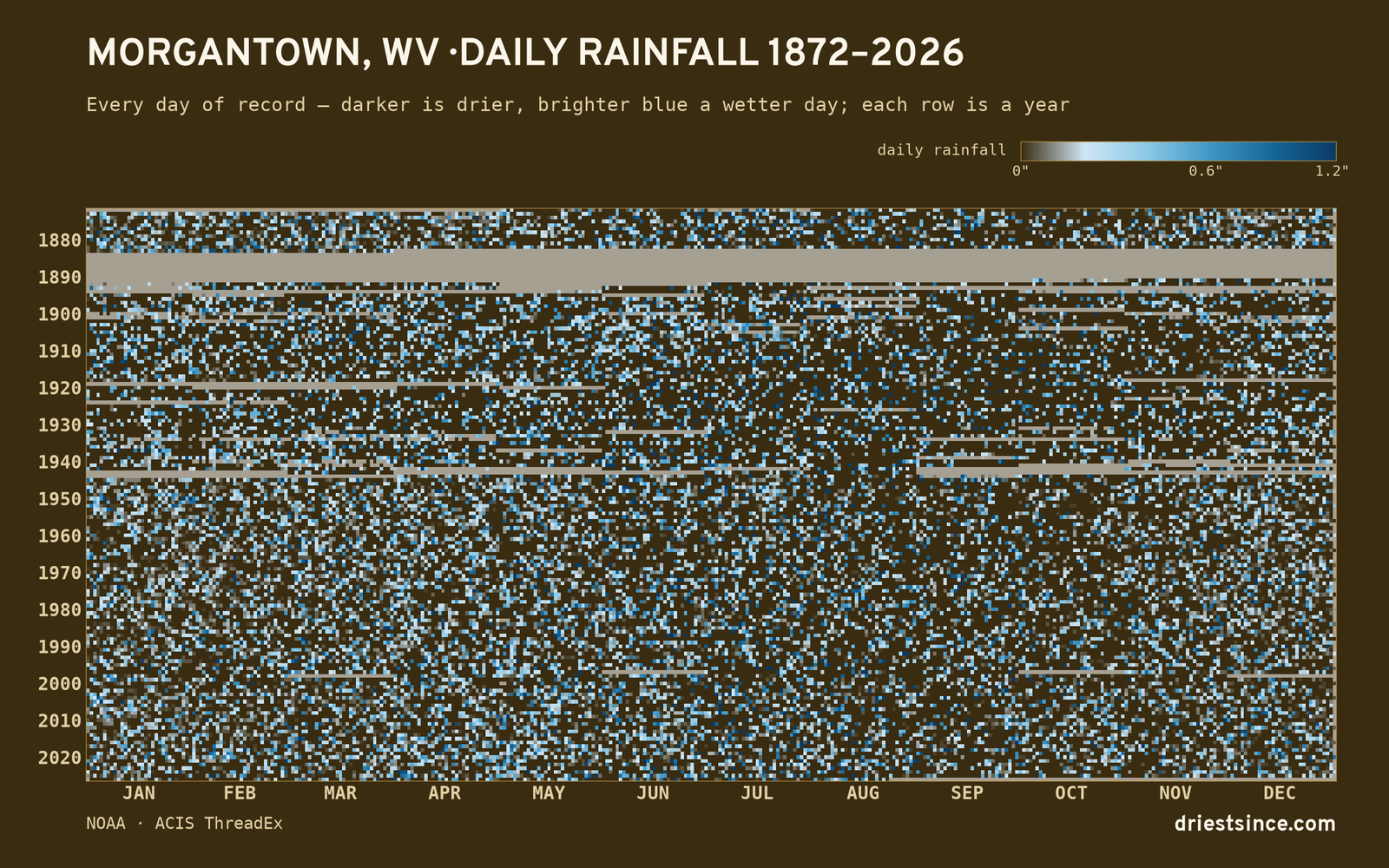 Morgantown, WV — daily rainfall every day on record