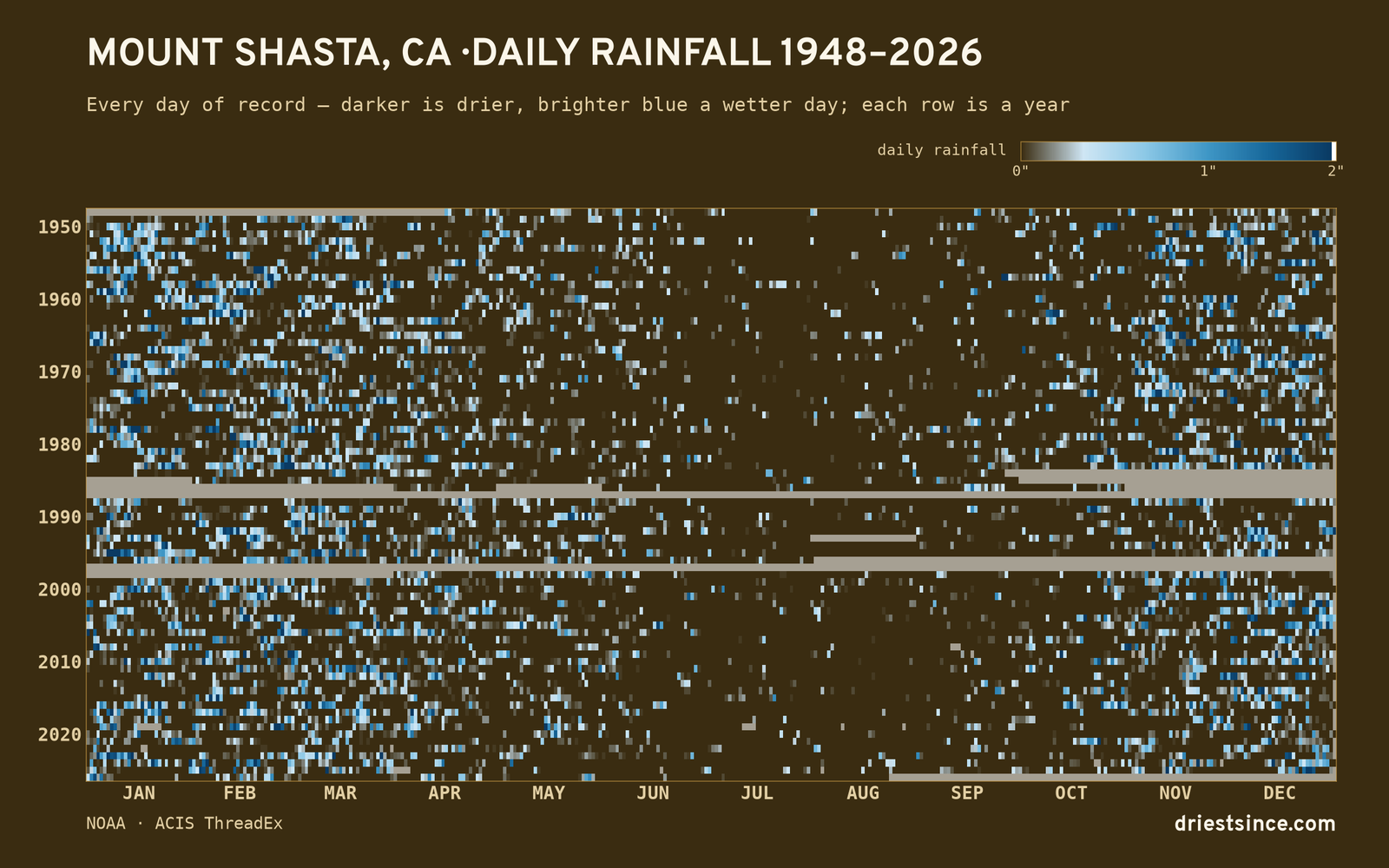 Mount Shasta, CA — daily rainfall every day on record
