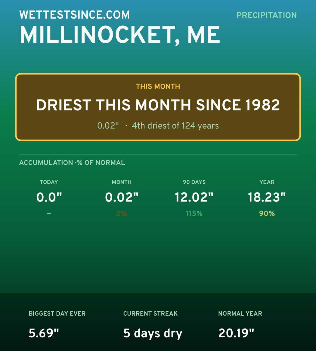 Millinocket, ME precipitation share card