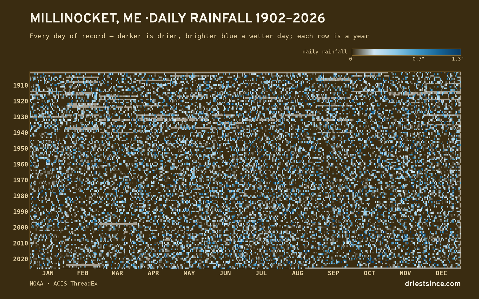 Millinocket, ME — daily rainfall every day on record