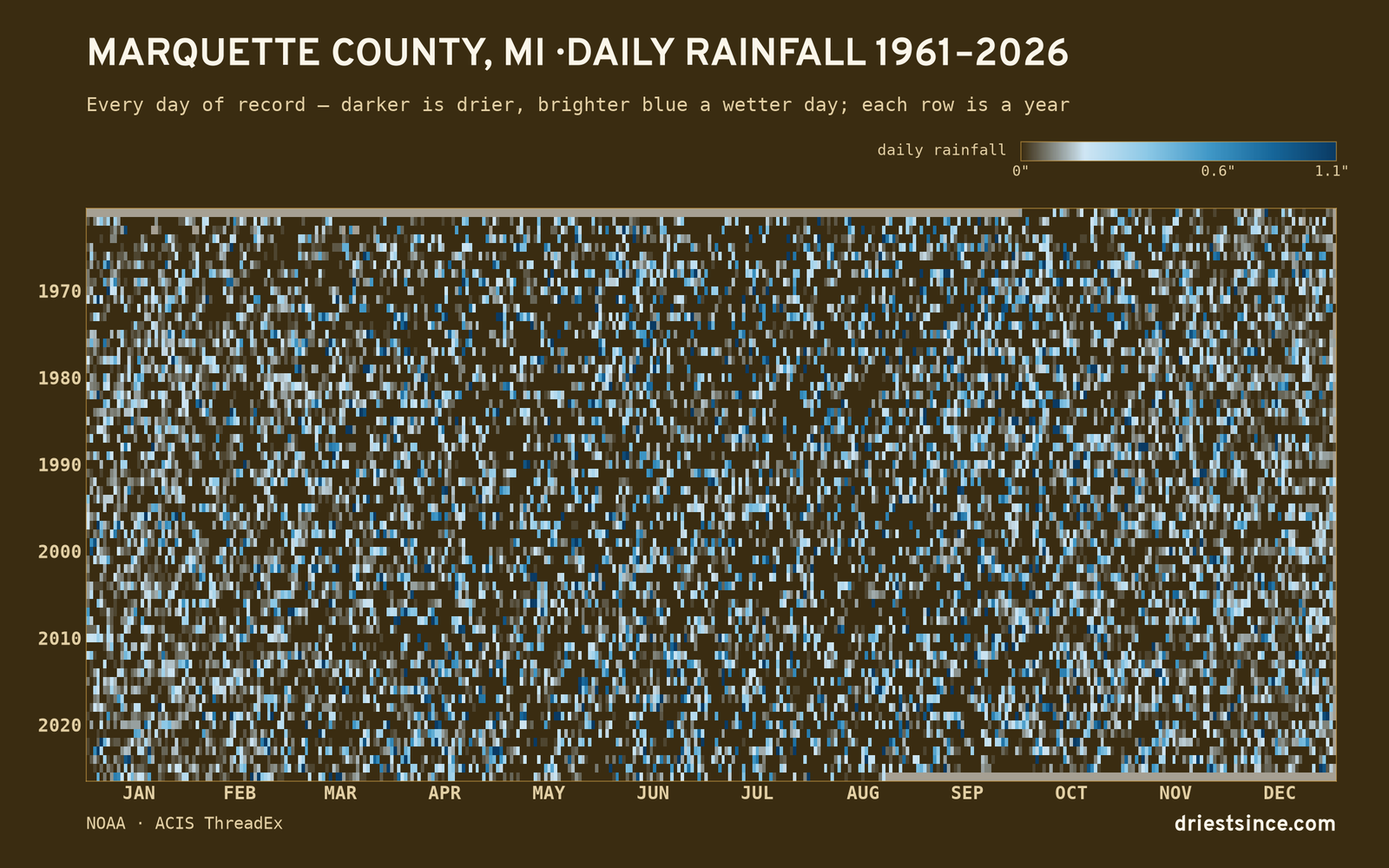 Marquette County, MI — daily rainfall every day on record