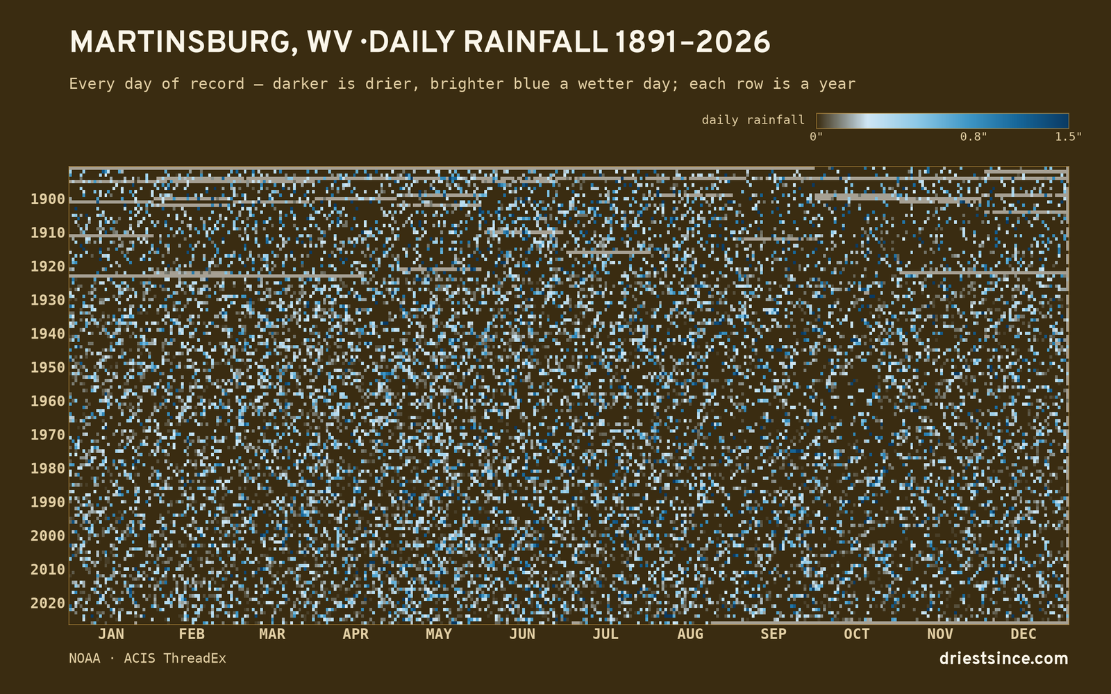 Martinsburg, WV — daily rainfall every day on record