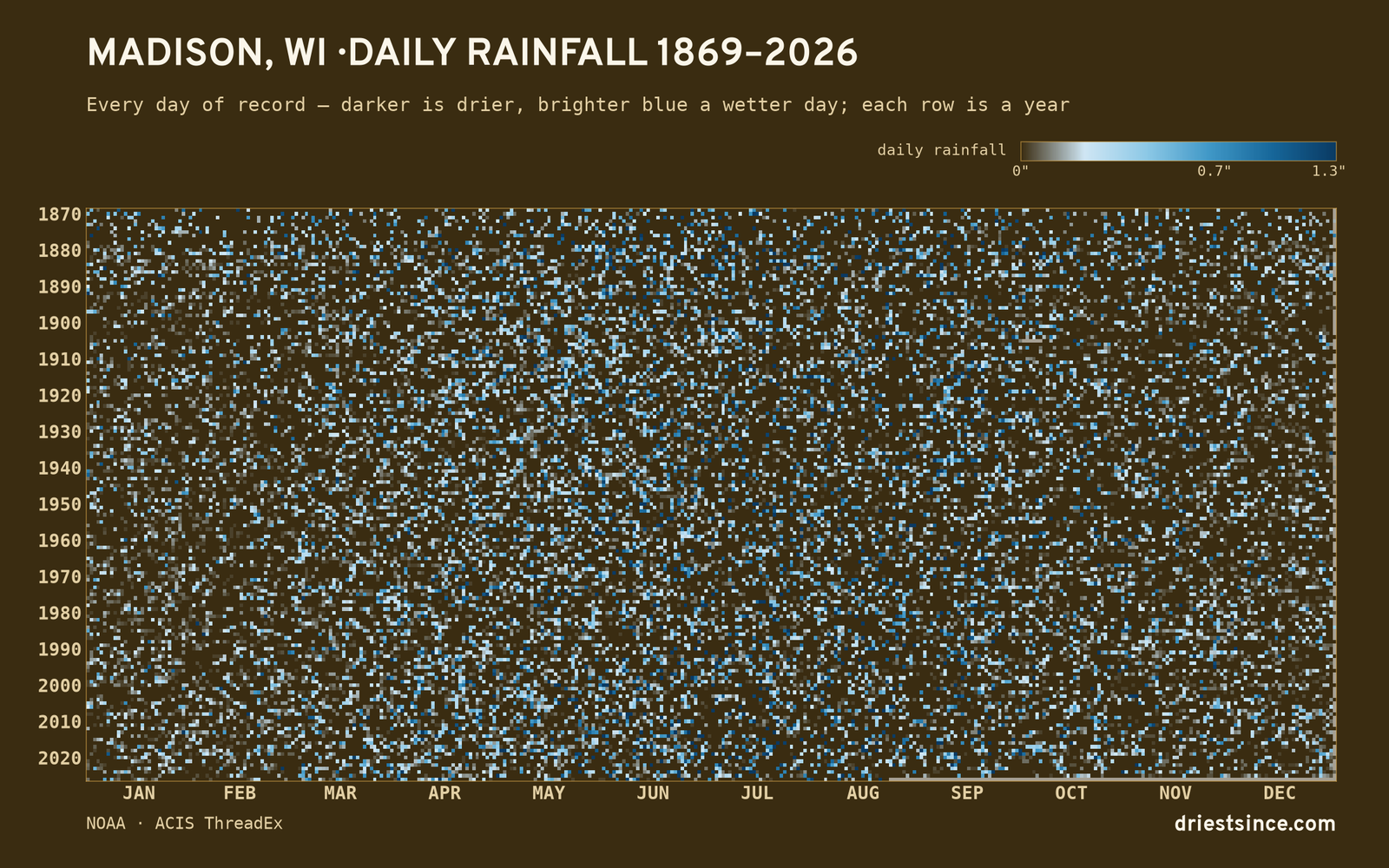 Madison, WI — daily rainfall every day on record
