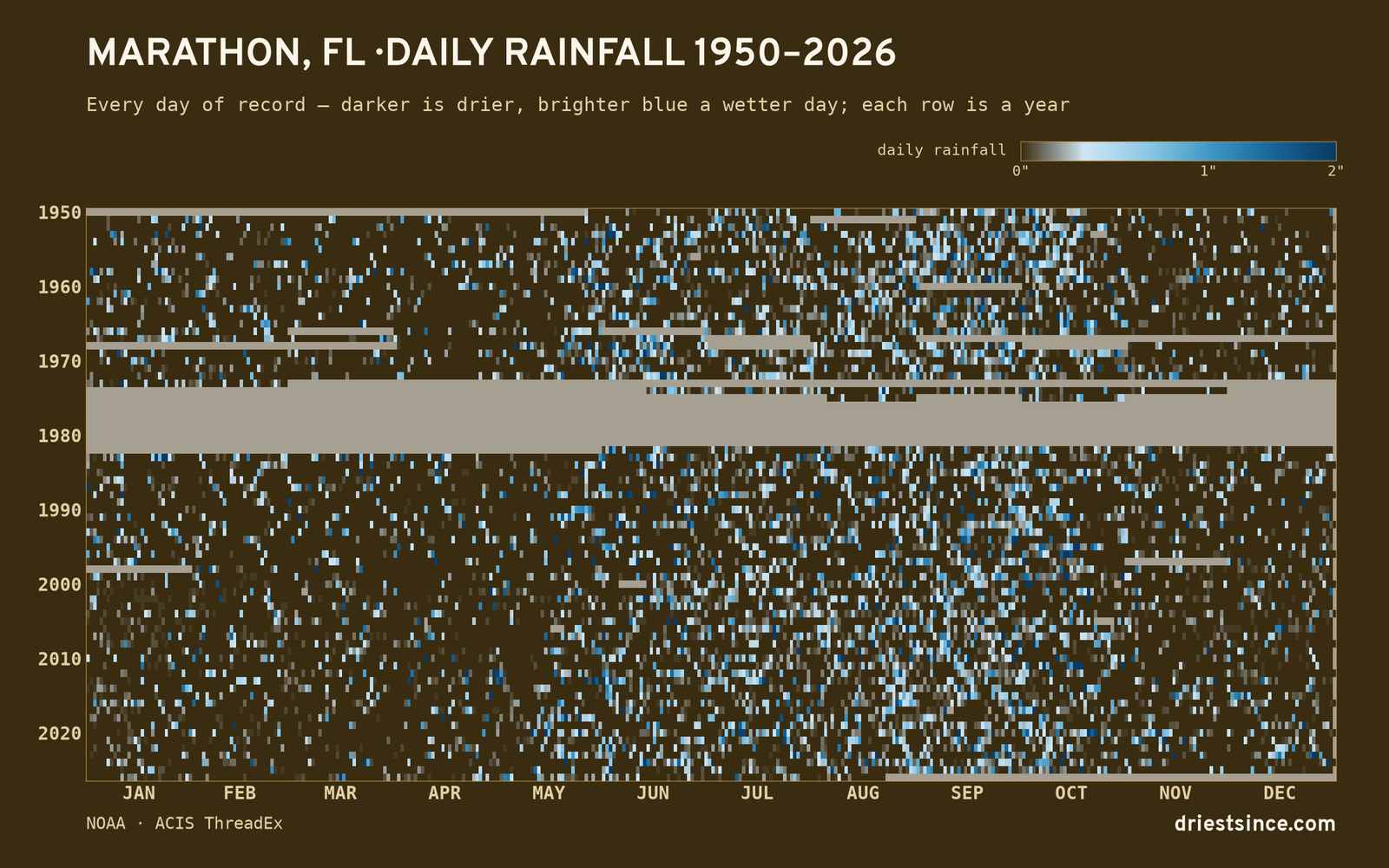 Marathon, FL — daily rainfall every day on record