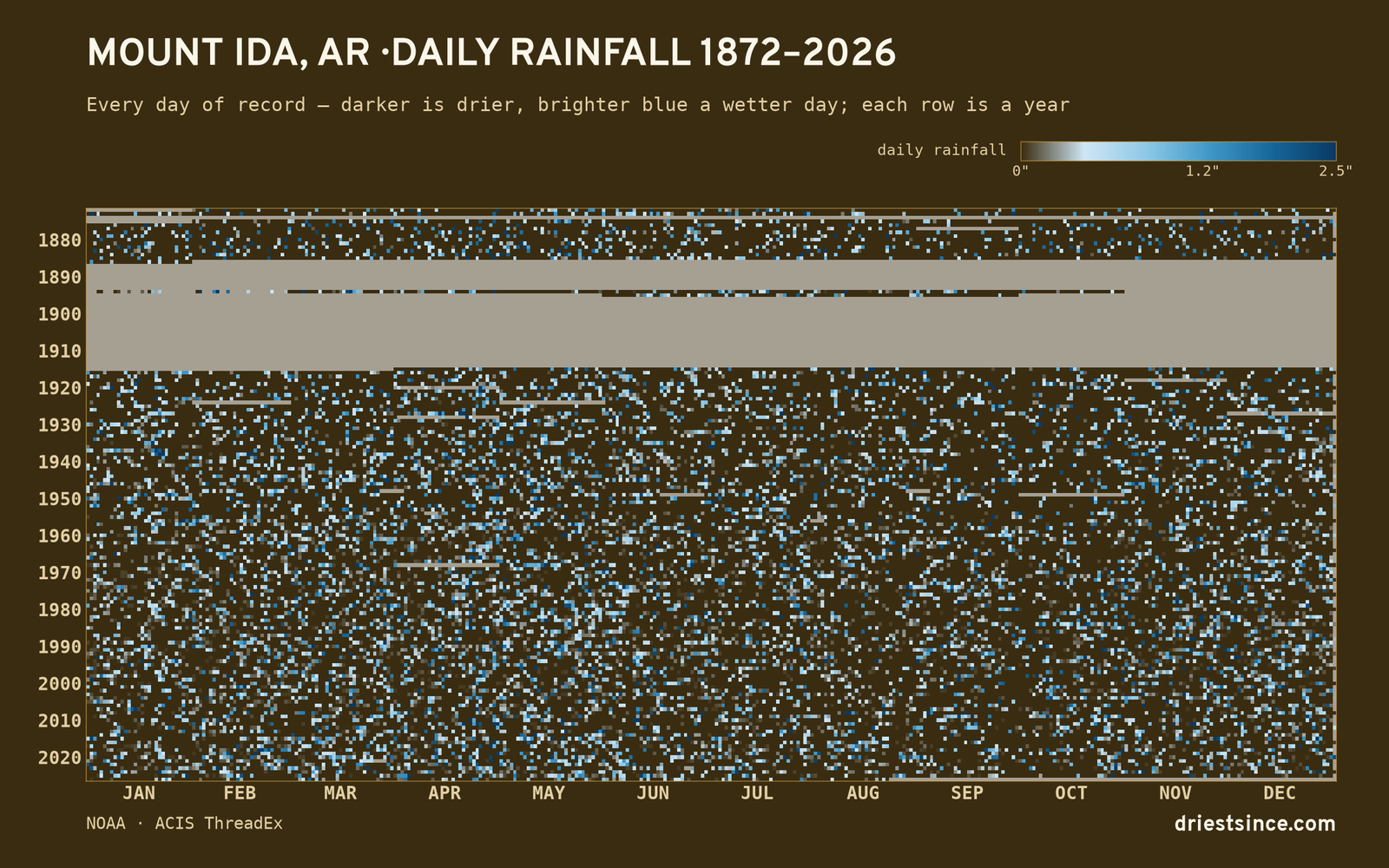Mount Ida, AR — daily rainfall every day on record