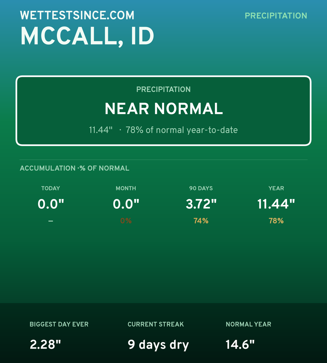 McCall, ID precipitation share card