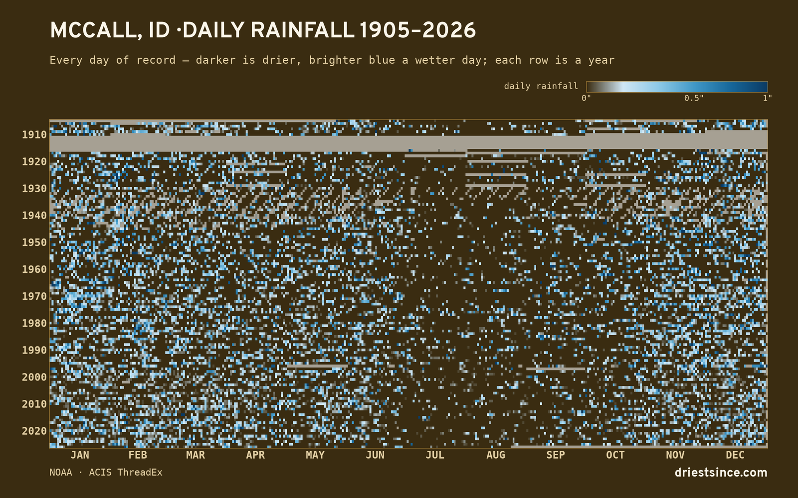 McCall, ID — daily rainfall every day on record