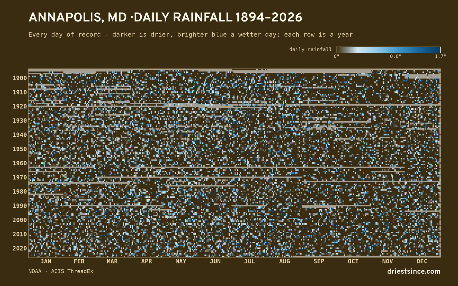 Annapolis, MD — daily rainfall every day on record