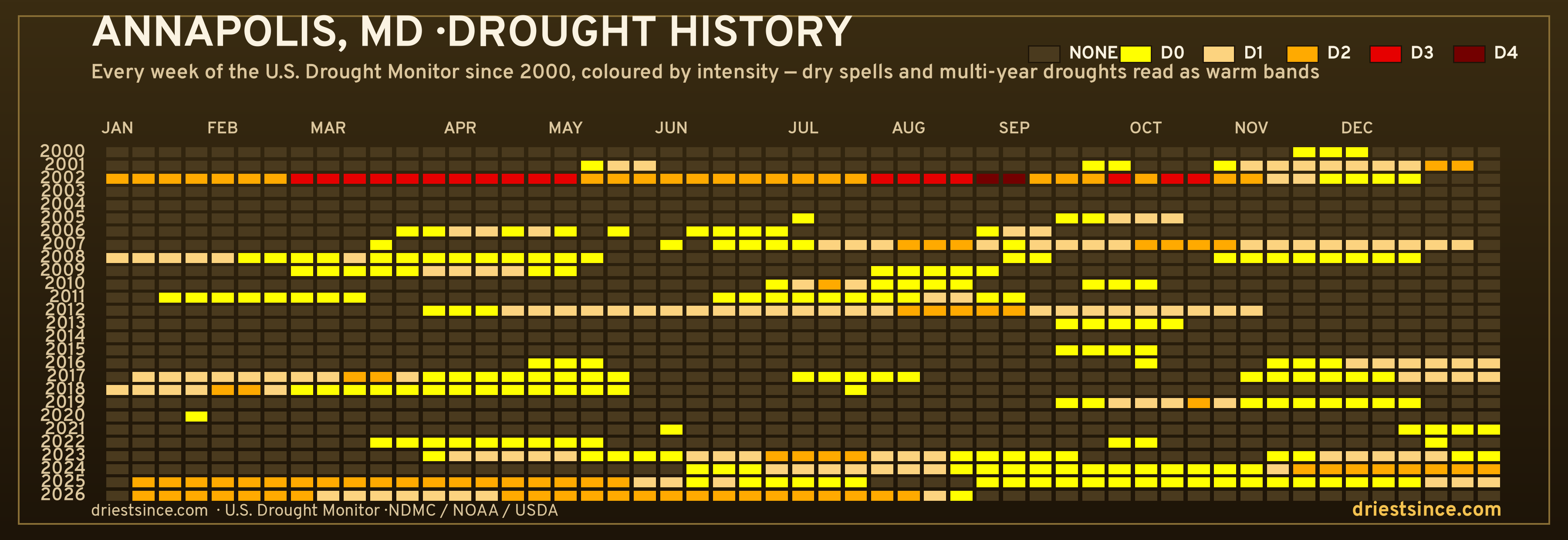 Annapolis, MD — county drought history since 2000