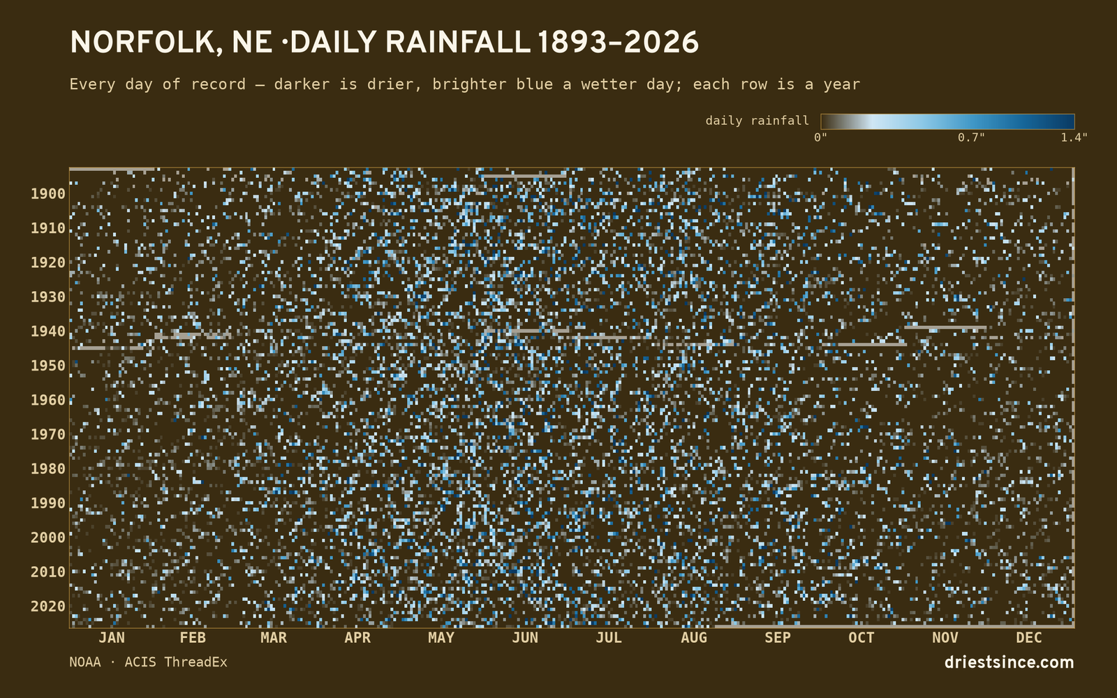 Norfolk, NE — daily rainfall every day on record