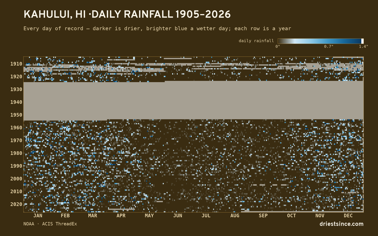 Kahului, HI — daily rainfall every day on record