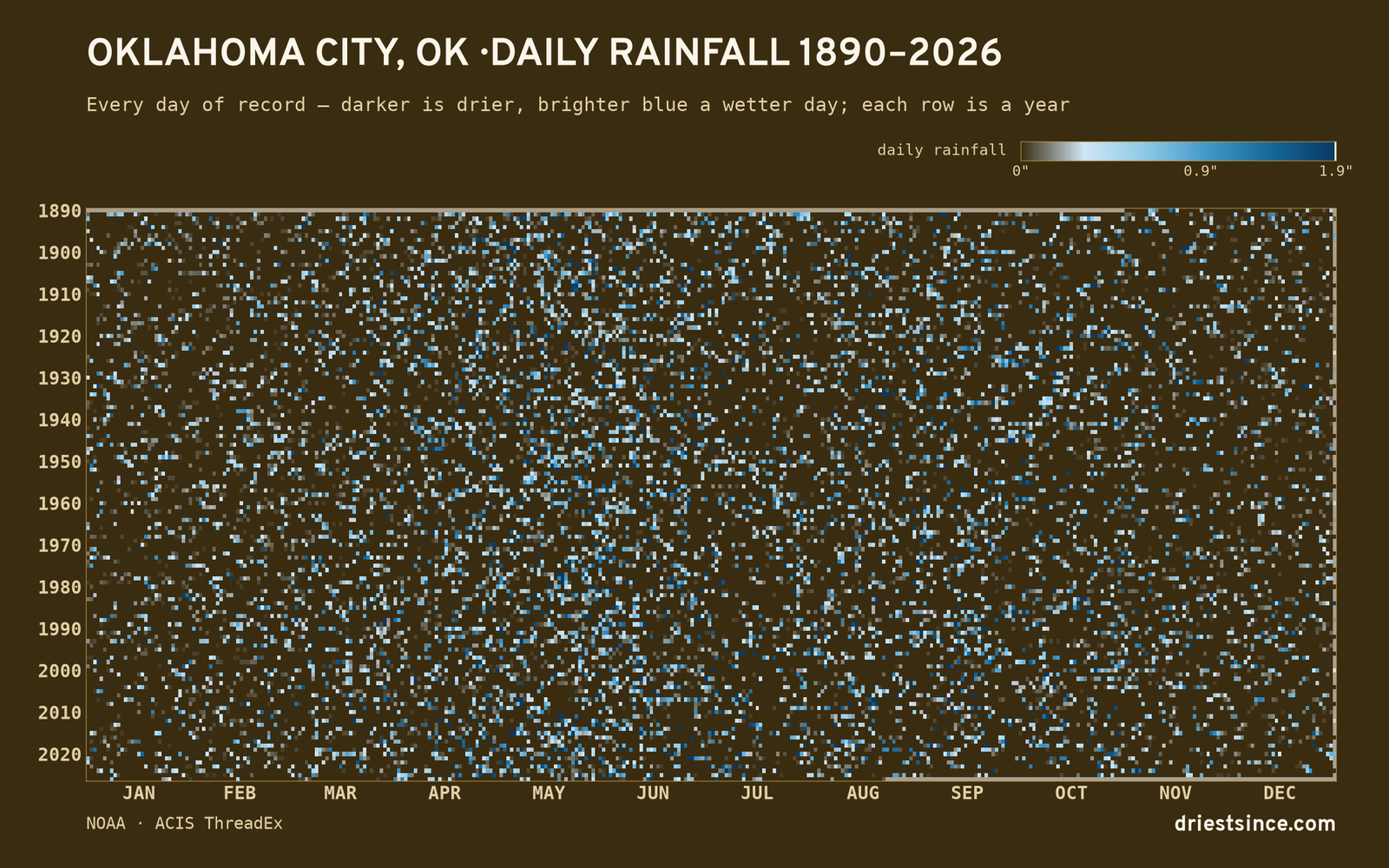 Oklahoma City, OK — daily rainfall every day on record