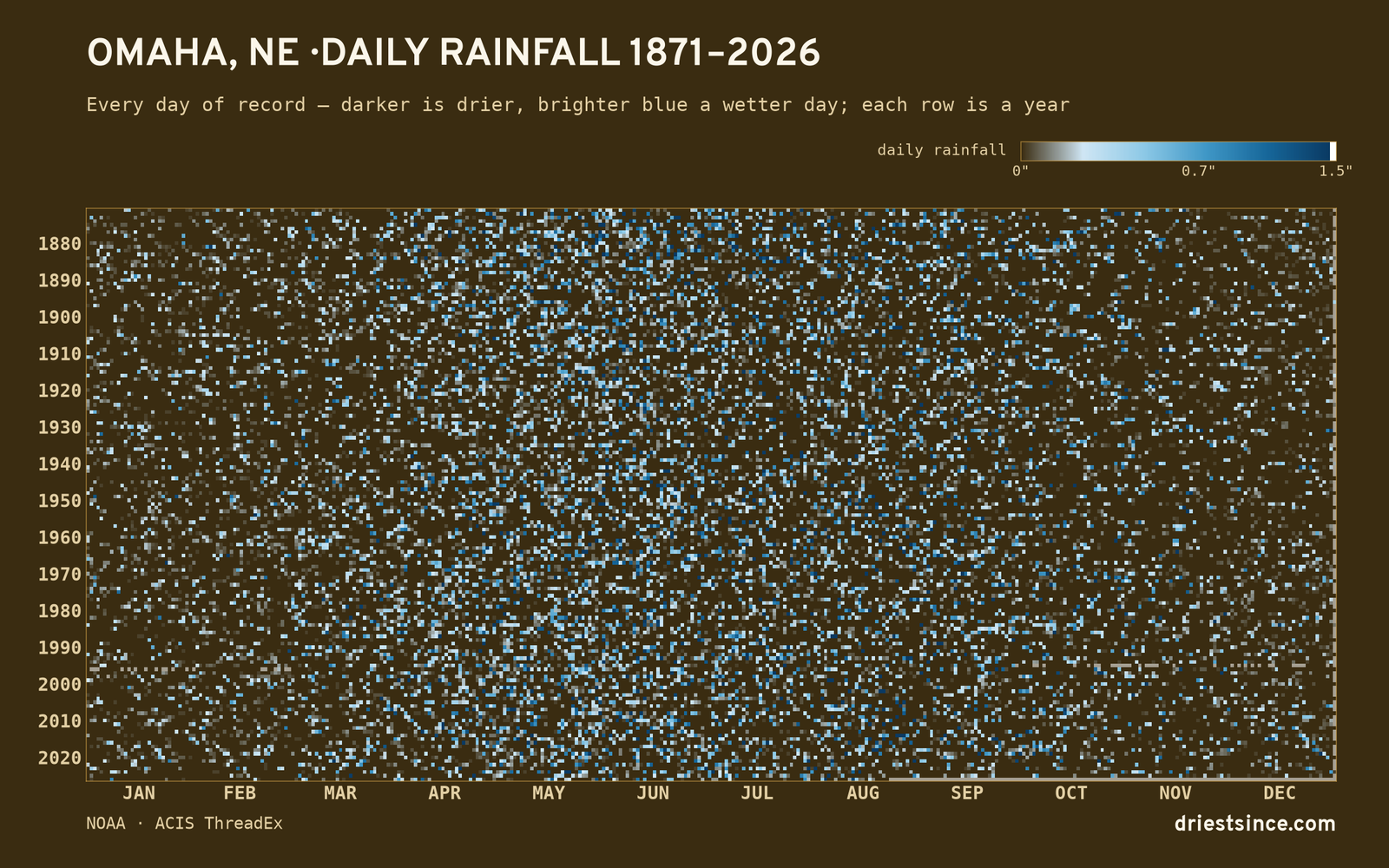 Omaha, NE — daily rainfall every day on record
