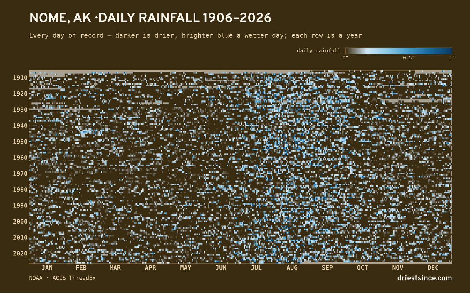 Nome, AK — daily rainfall every day on record