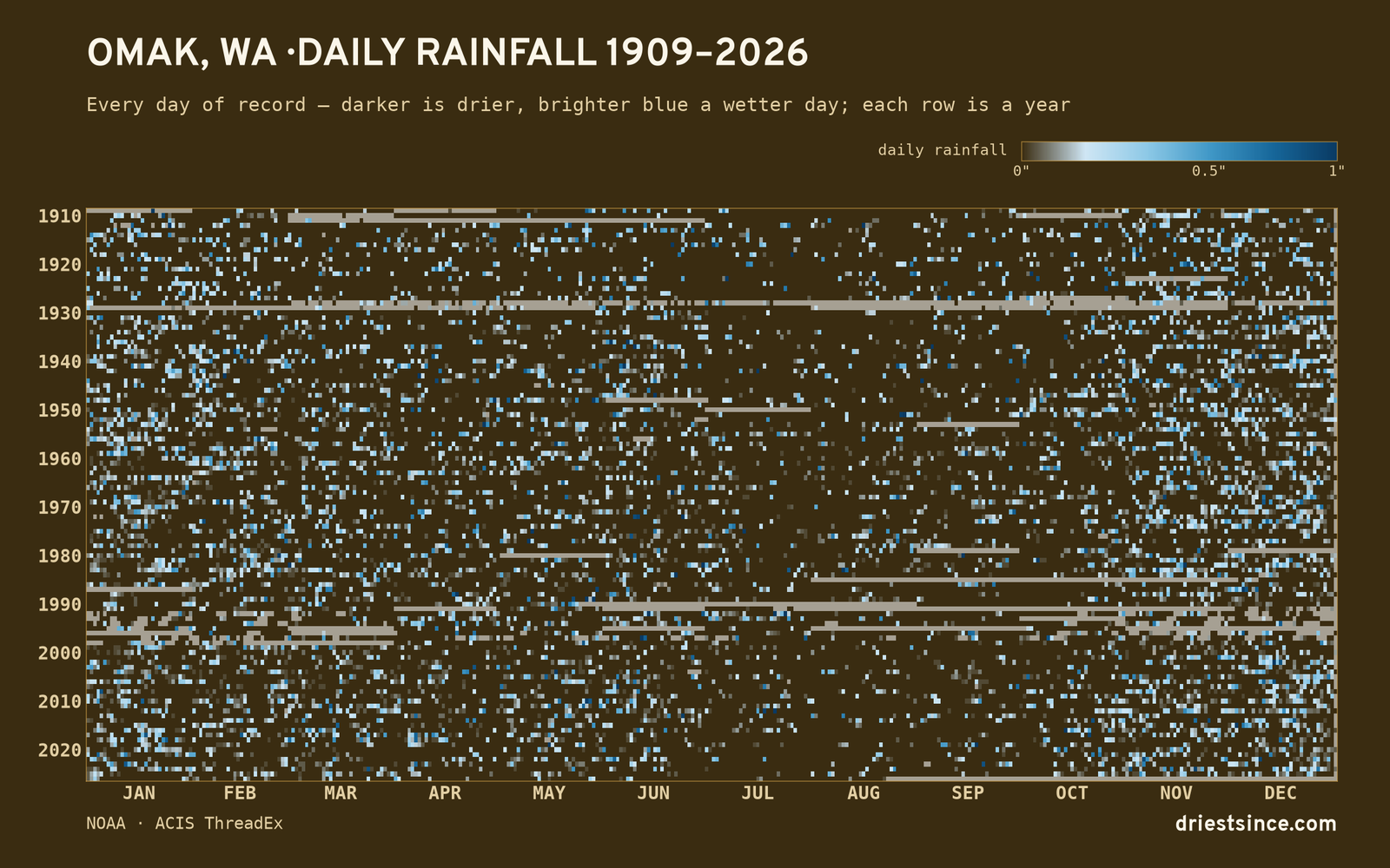 Omak, WA — daily rainfall every day on record