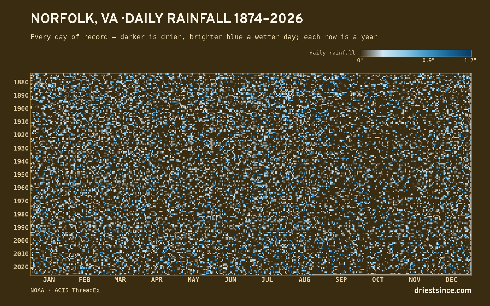 Norfolk, VA — daily rainfall every day on record