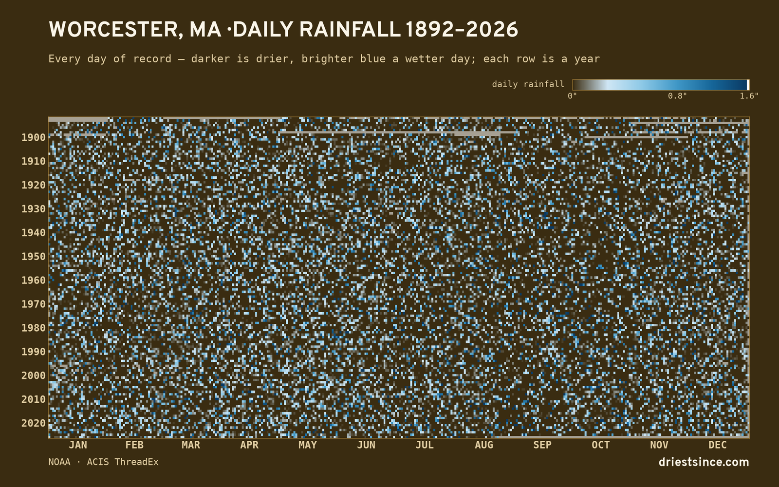 Worcester, MA — daily rainfall every day on record