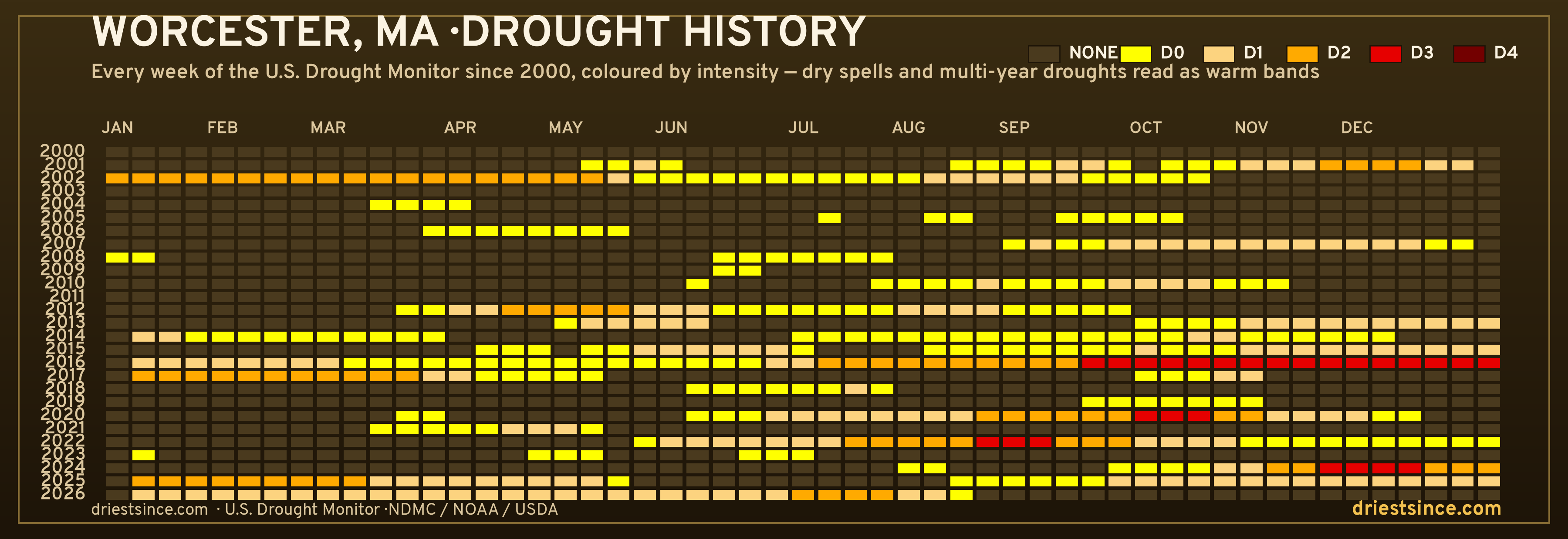 Worcester, MA — county drought history since 2000